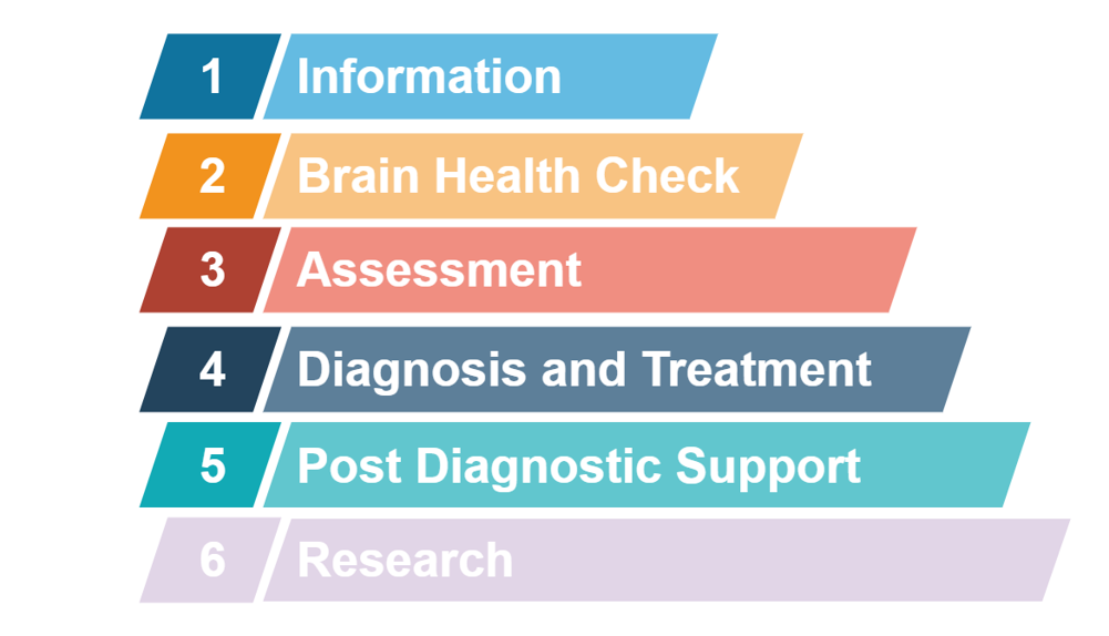 NIDMS-infographic-Copy